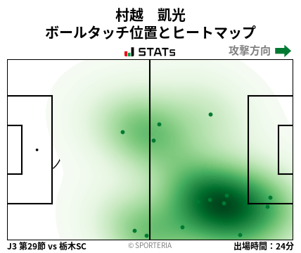 ヒートマップ - 村越　凱光