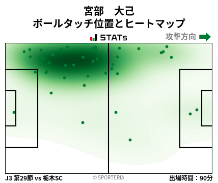 ヒートマップ - 宮部　大己