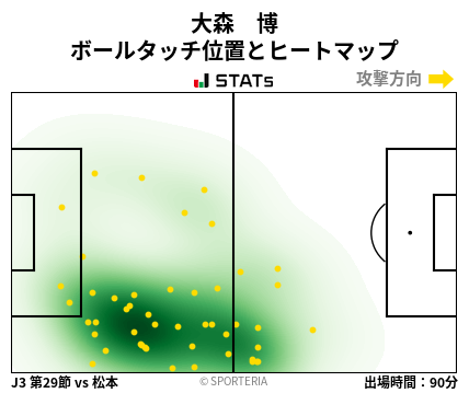 ヒートマップ - 大森　博