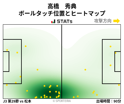 ヒートマップ - 高橋　秀典