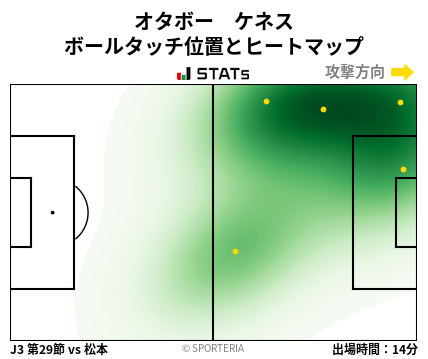 ヒートマップ - オタボー　ケネス