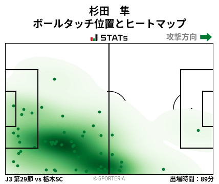 ヒートマップ - 杉田　隼