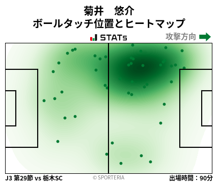 ヒートマップ - 菊井　悠介