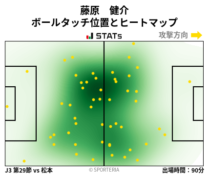 ヒートマップ - 藤原　健介
