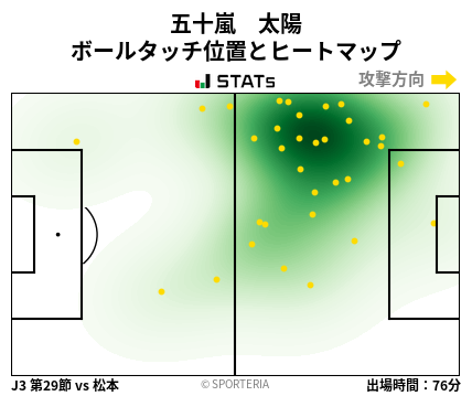 ヒートマップ - 五十嵐　太陽