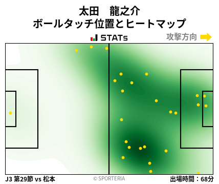 ヒートマップ - 太田　龍之介