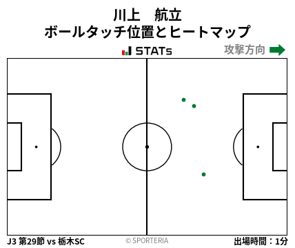 ヒートマップ - 川上　航立