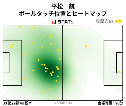 ヒートマップ - 平松　航