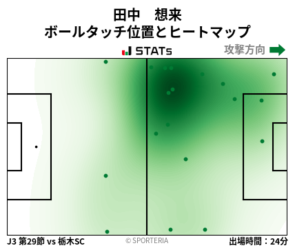 ヒートマップ - 田中　想来