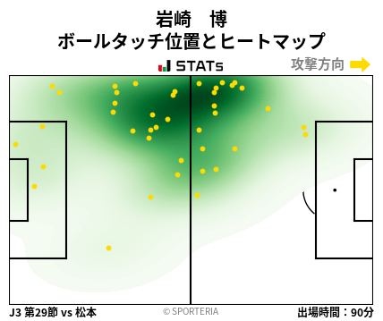 ヒートマップ - 岩崎　博