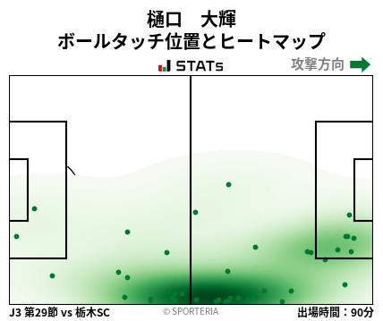 ヒートマップ - 樋口　大輝