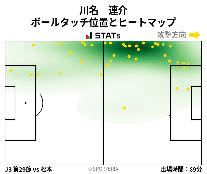 ヒートマップ - 川名　連介