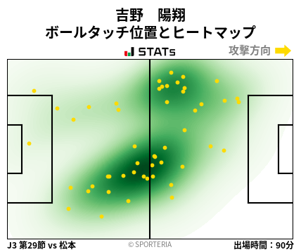 ヒートマップ - 吉野　陽翔