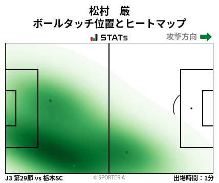 ヒートマップ - 松村　厳