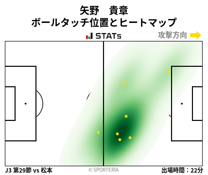 ヒートマップ - 矢野　貴章