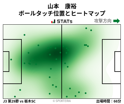 ヒートマップ - 山本　康裕
