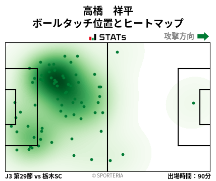 ヒートマップ - 高橋　祥平