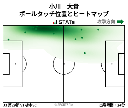 ヒートマップ - 小川　大貴