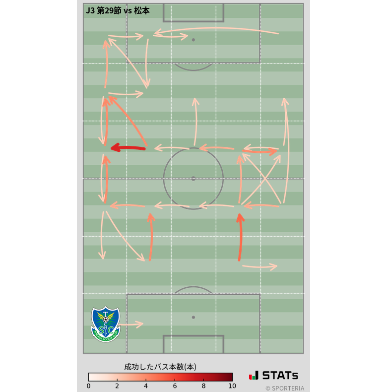 エリア間パス図
