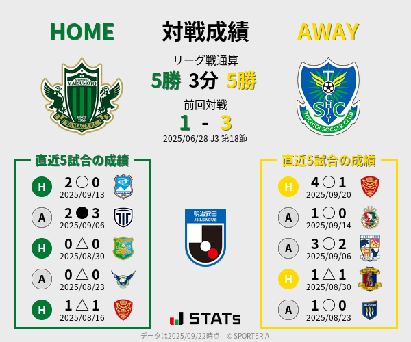前節までの対戦成績