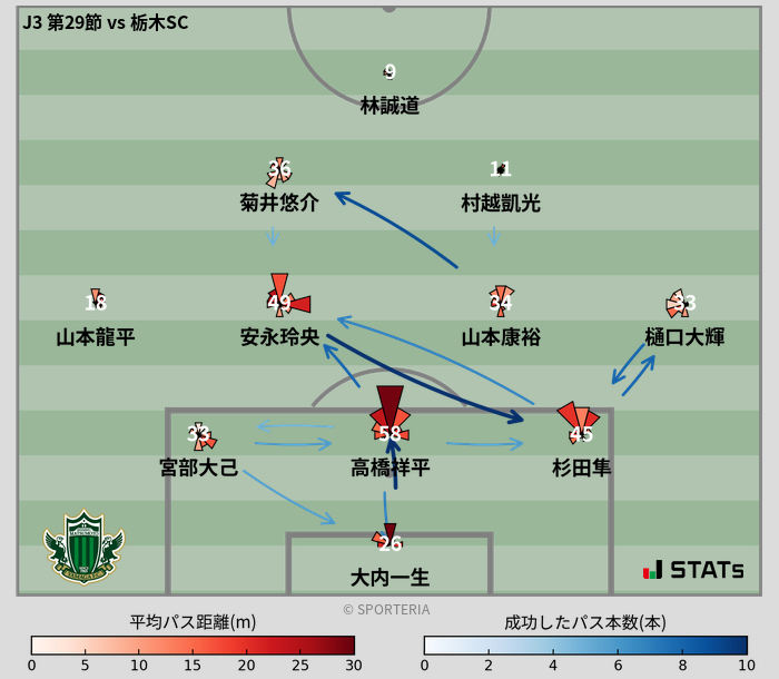 パスソナー・パスネットワーク