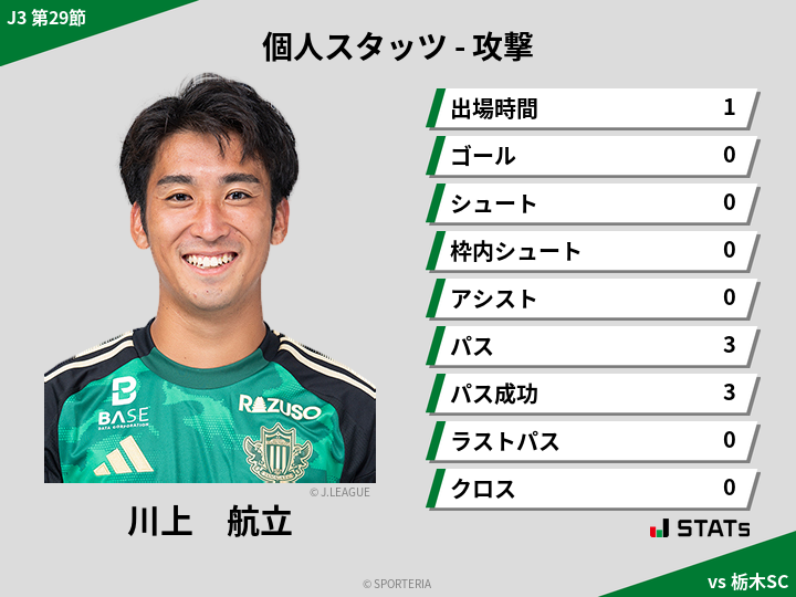 攻撃スタッツ - 川上　航立