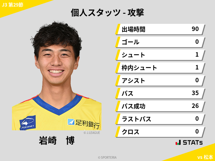 攻撃スタッツ - 岩崎　博