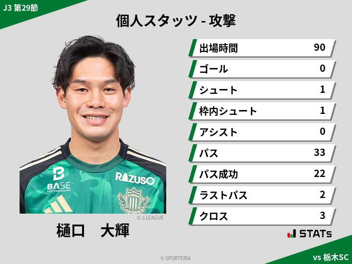 攻撃スタッツ - 樋口　大輝