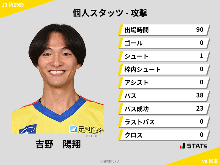 攻撃スタッツ - 吉野　陽翔