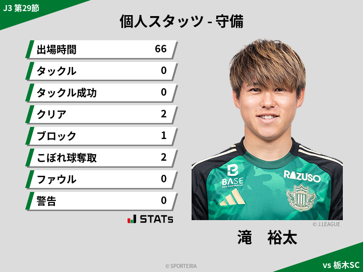 守備スタッツ - 滝　裕太