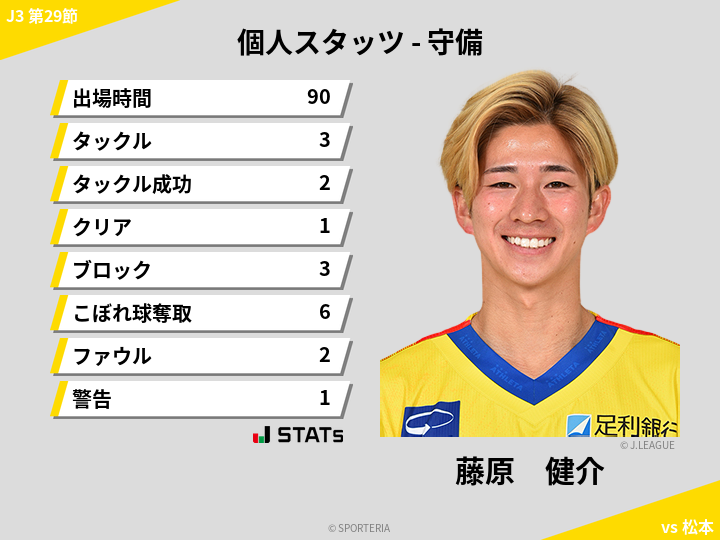 守備スタッツ - 藤原　健介
