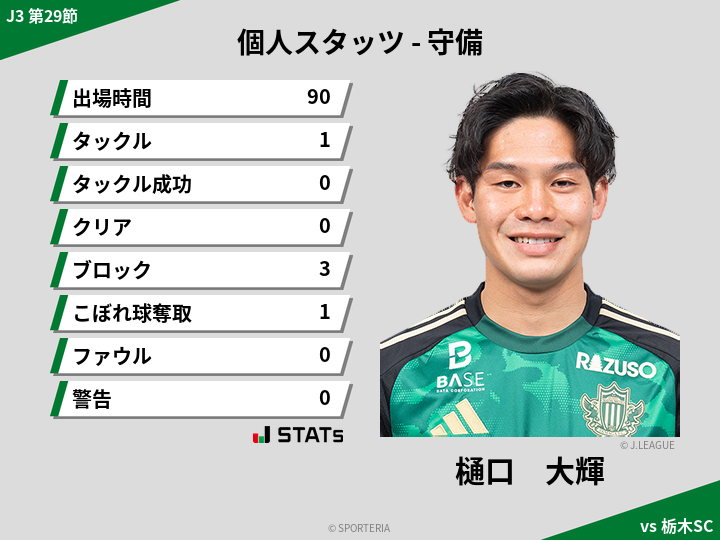 守備スタッツ - 樋口　大輝