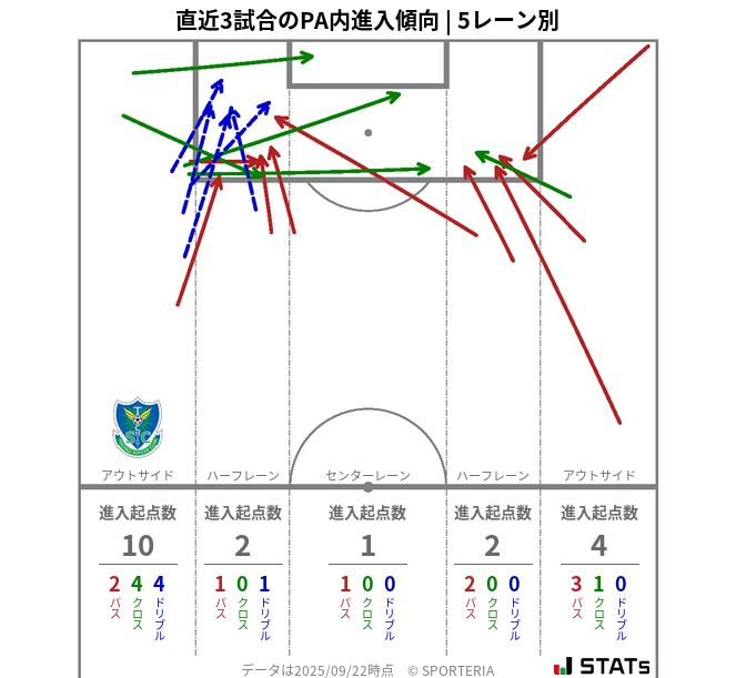 PA内への進入傾向