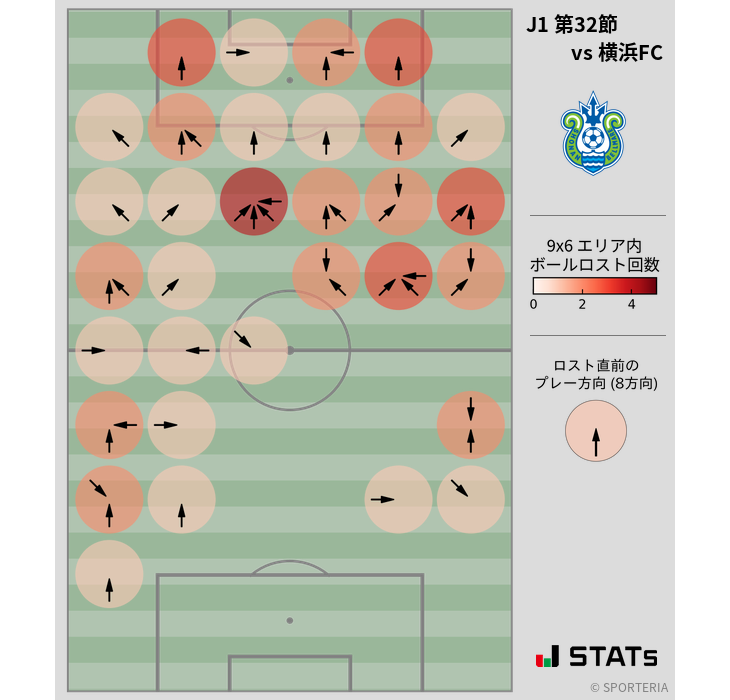 ボールロスト位置