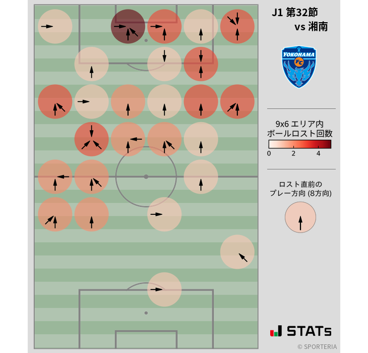 ボールロスト位置