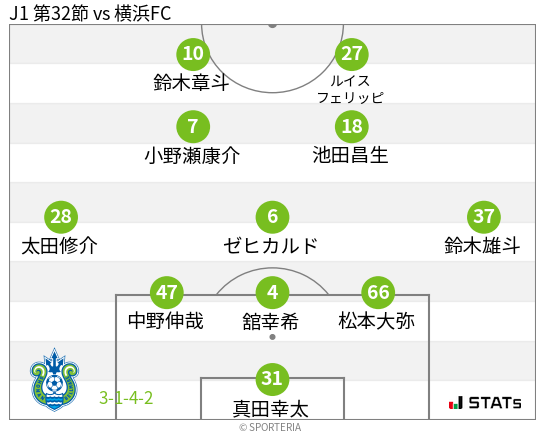 フォーメーション図