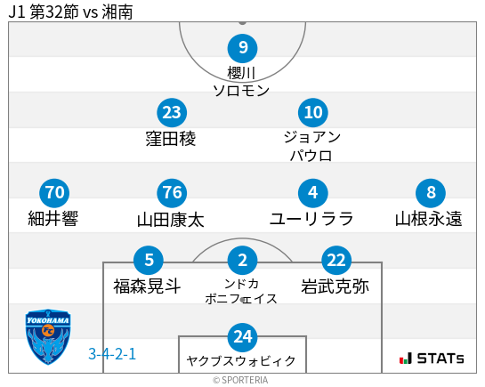 フォーメーション図
