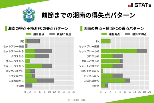 得失点パターン