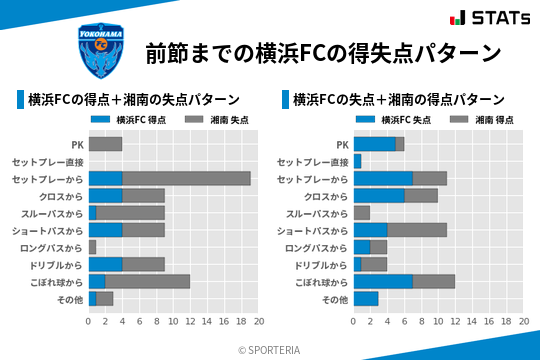 得失点パターン