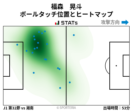 ヒートマップ - 福森　晃斗