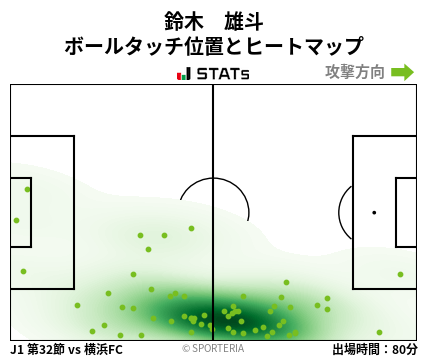 ヒートマップ - 鈴木　雄斗
