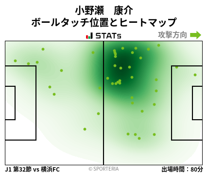 ヒートマップ - 小野瀬　康介