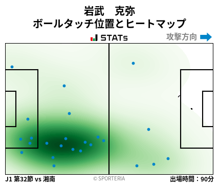 ヒートマップ - 岩武　克弥