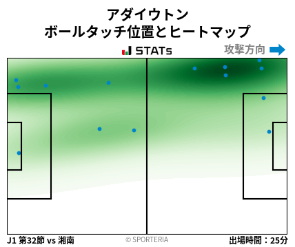 ヒートマップ - アダイウトン
