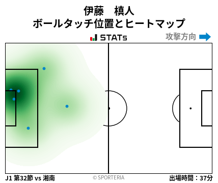 ヒートマップ - 伊藤　槙人