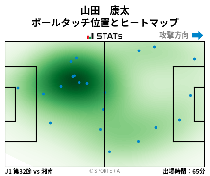 ヒートマップ - 山田　康太
