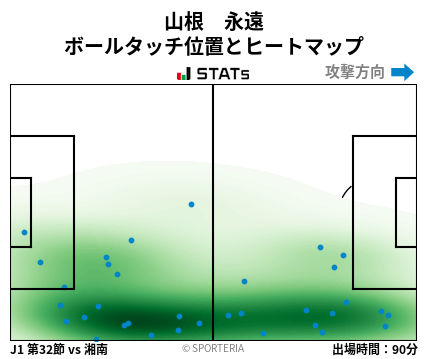 ヒートマップ - 山根　永遠