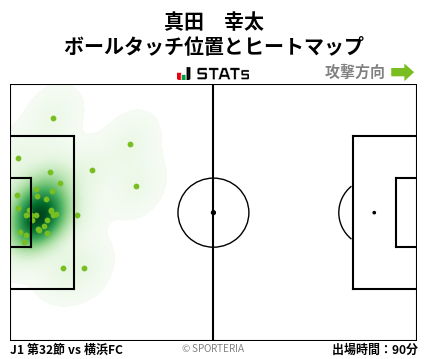 ヒートマップ - 真田　幸太