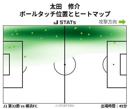 ヒートマップ - 太田　修介