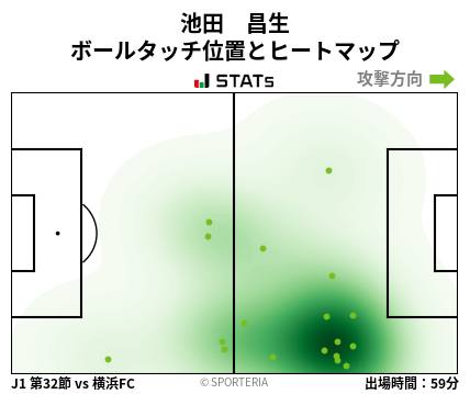ヒートマップ - 池田　昌生